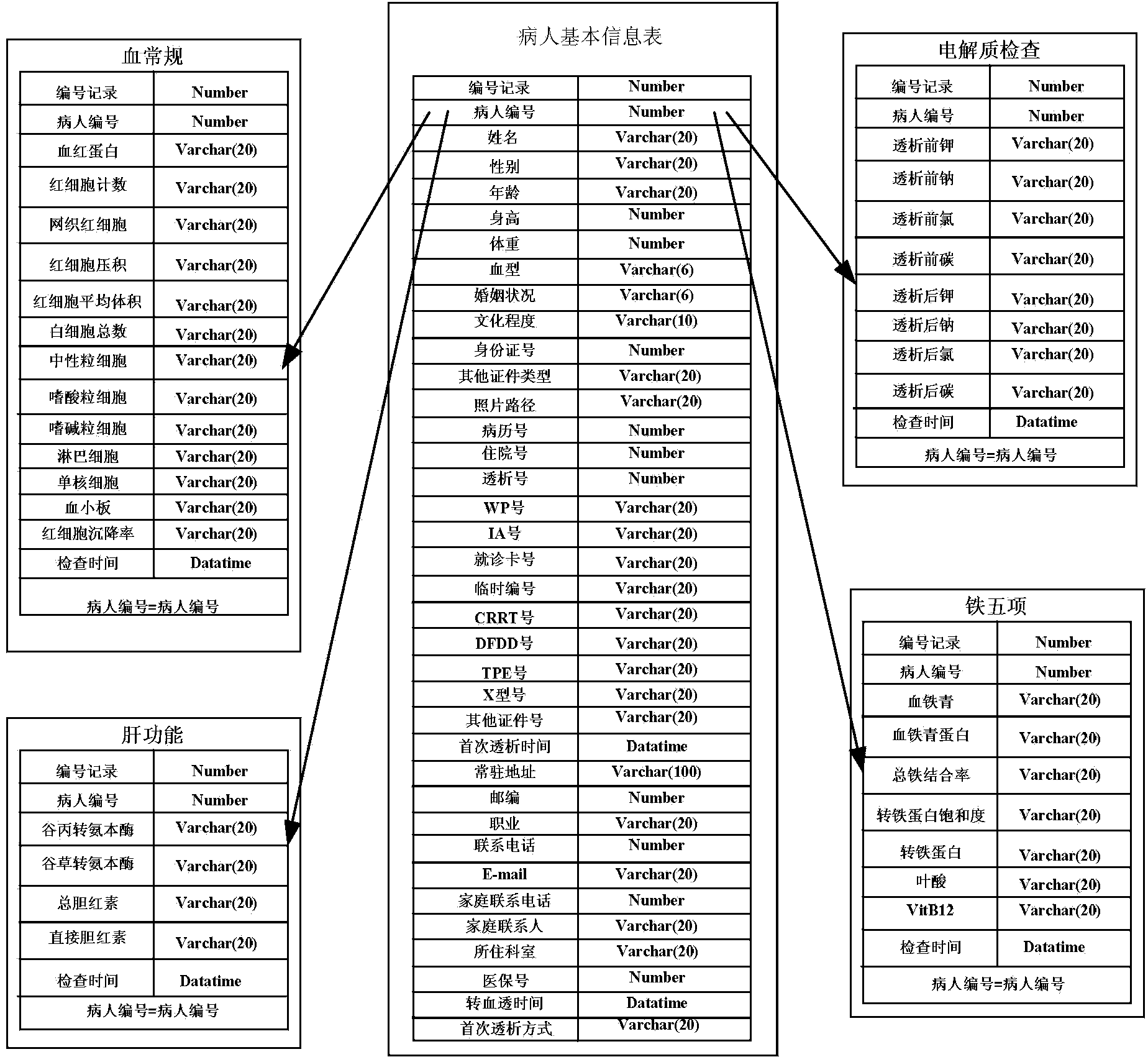 Peritoneal dialysis management system and method