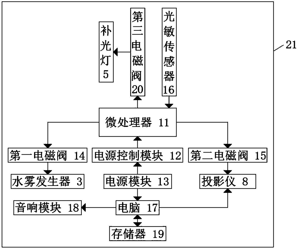 Intelligent teaching system for children with autistic spectrum disorders