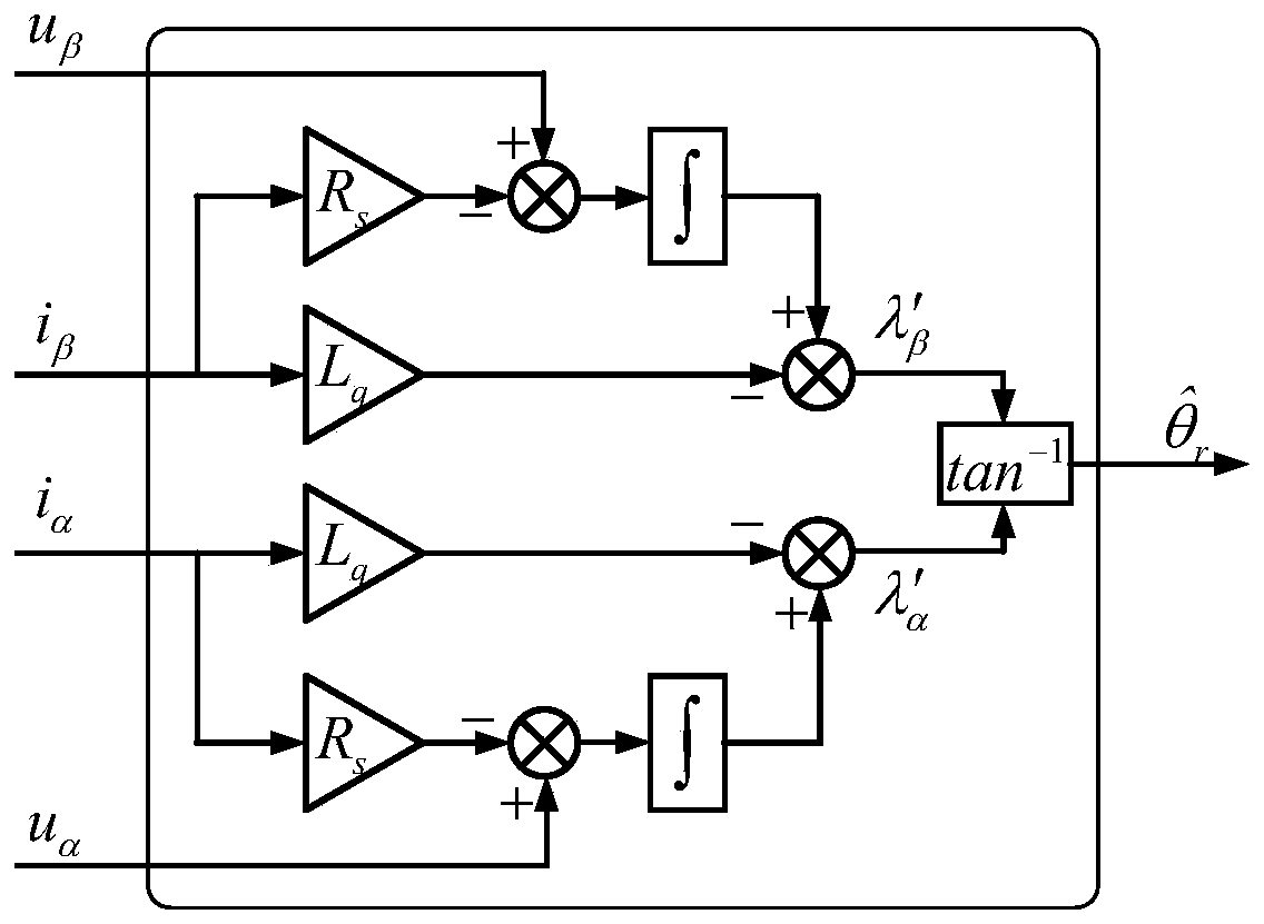 Sensorless control method and system for permanent magnet synchronous motor