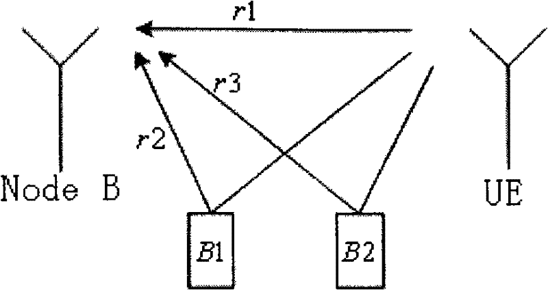 Intelligent antenna message transceiving method for CDMA high speed data base station