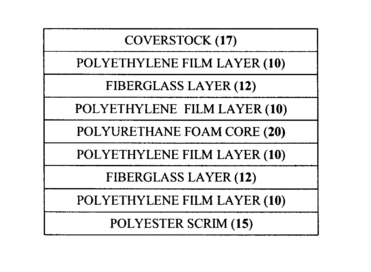 Foam laminate product and process for production thereof
