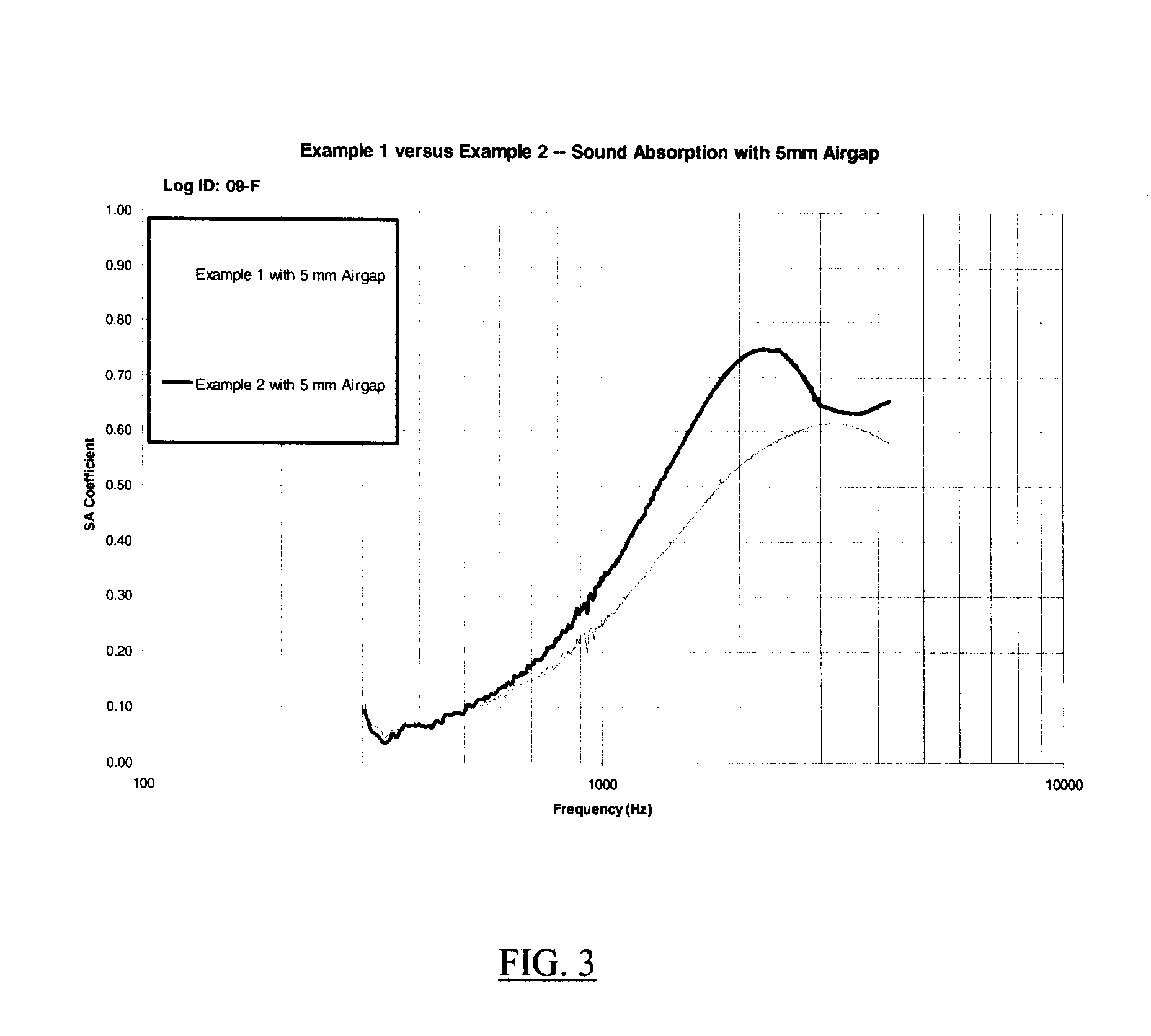 Foam laminate product and process for production thereof