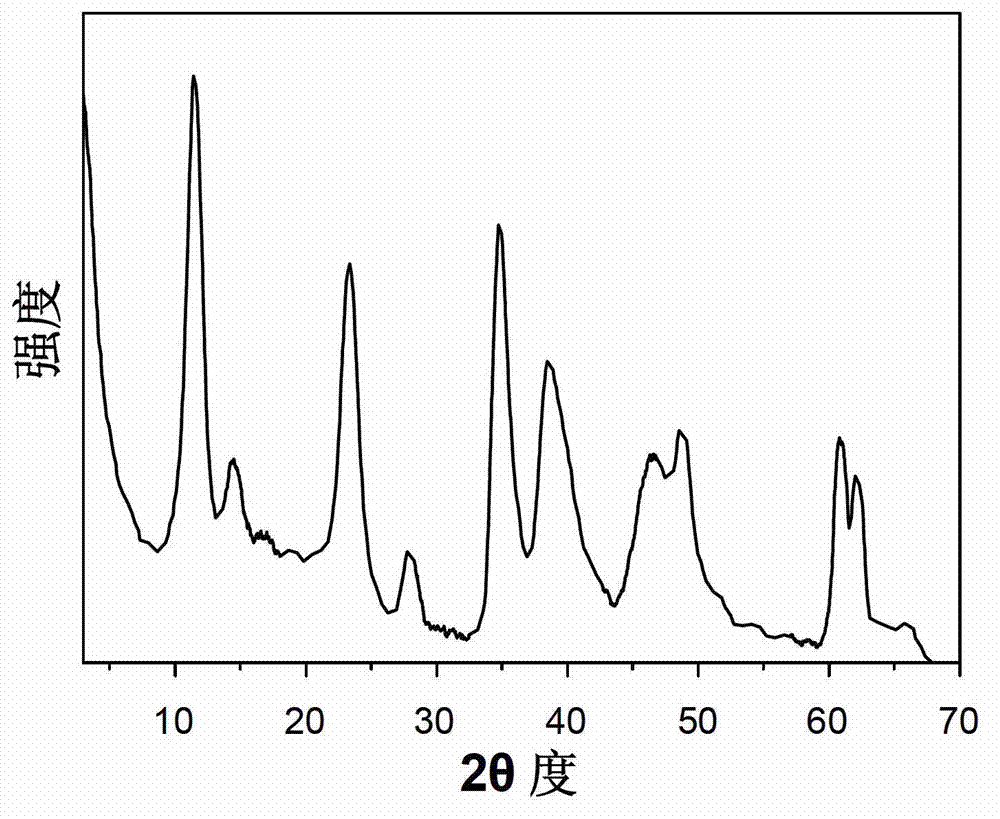 4-hydroxy coumarin intercalated hydrotalcite blue-light composite luminescence material and preparation method thereof