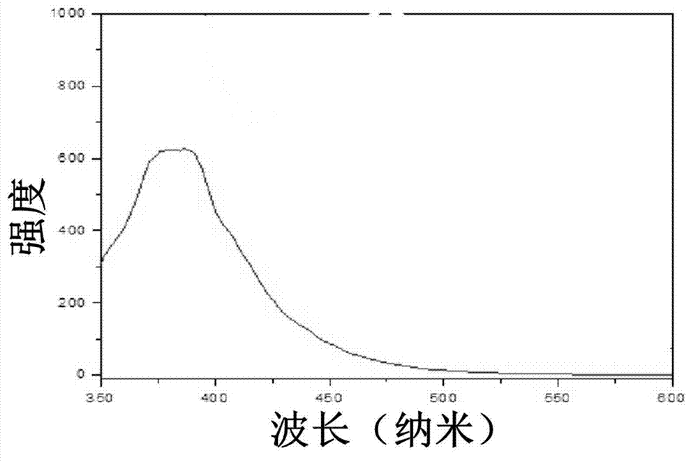 4-hydroxy coumarin intercalated hydrotalcite blue-light composite luminescence material and preparation method thereof
