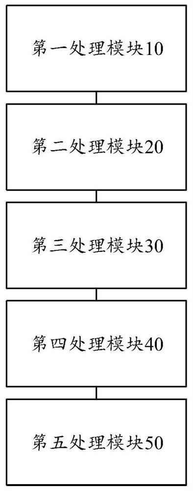 Self-learning recommendation method and device, computer equipment and storage medium