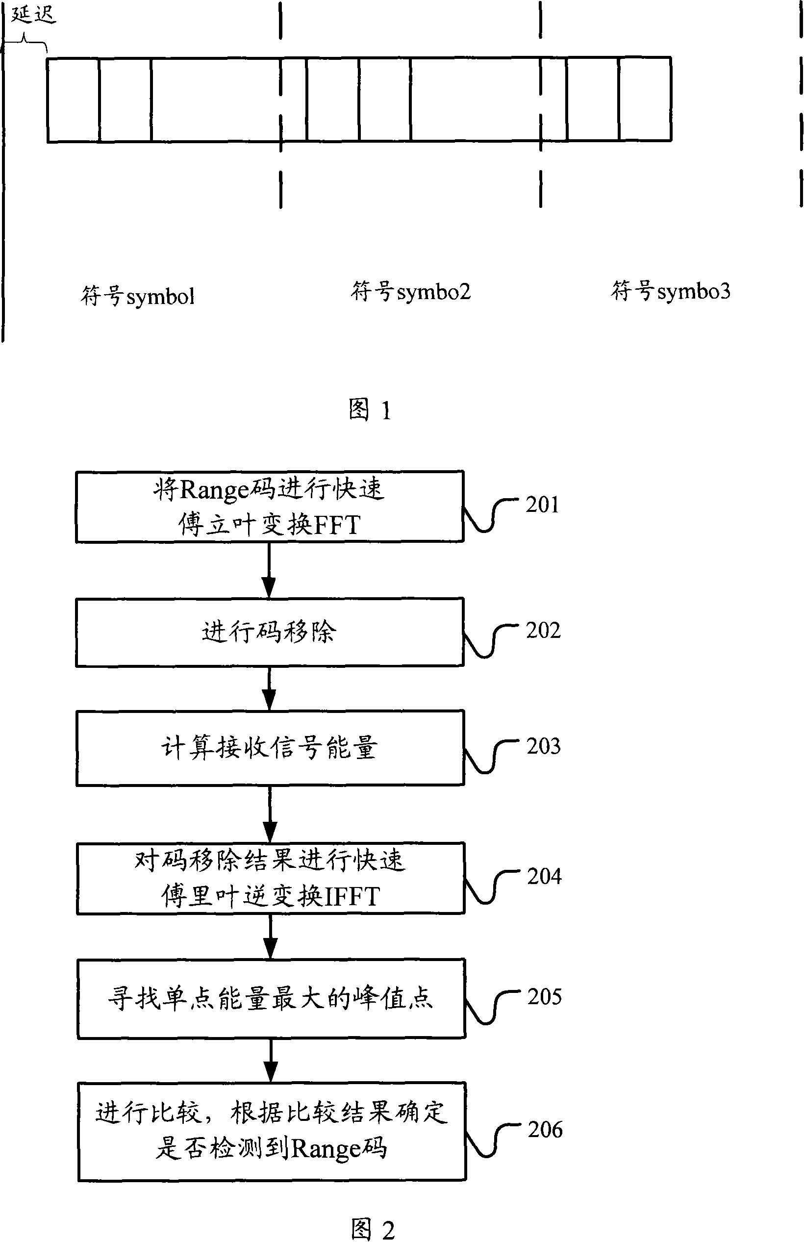 Detection method and apparatus