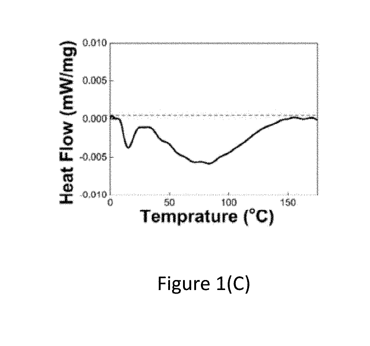 Process for forming a substance with a superstructure and Application Thereof