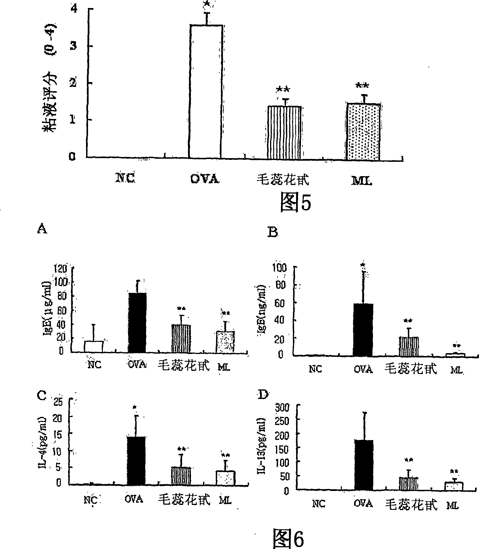 Pharmaceutical composition comprising an extract of pseudolysimachion longifolium and the catalpol derivatives isolated therefrom having antiinflammatory, antiallergic and antiasthmatic activity