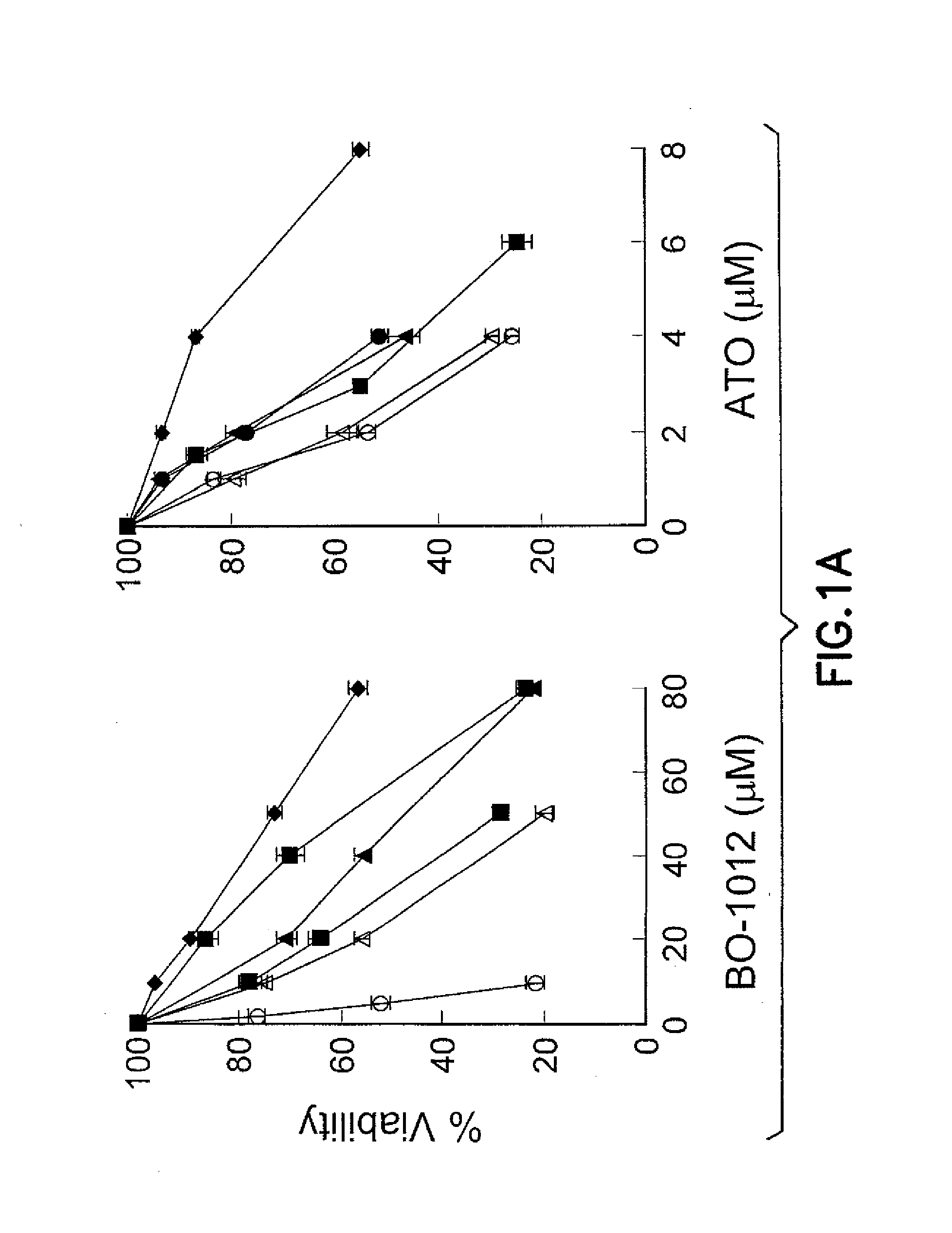 Method of Treating Cancer Using Combination of a Bifunctional Alkylating Agent and DNA Repair Inhibitors