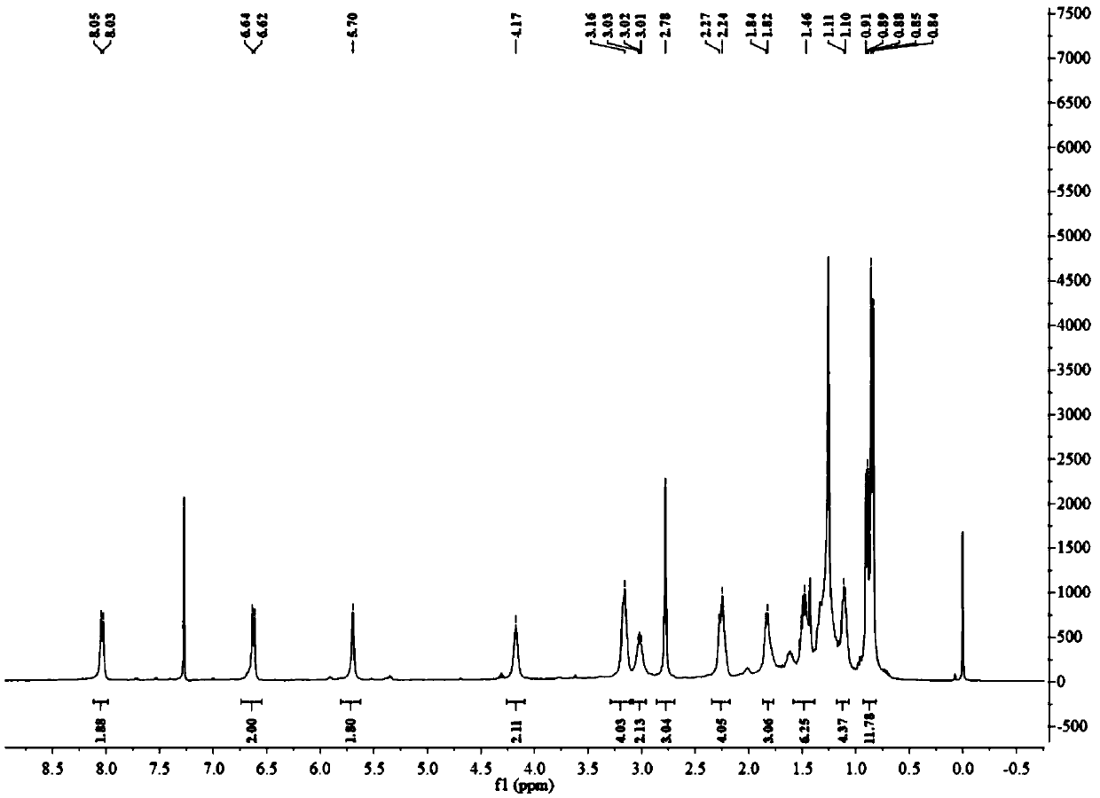 Cell membrane fluorescent probe with high brightness, high stability and insensitivity to environment