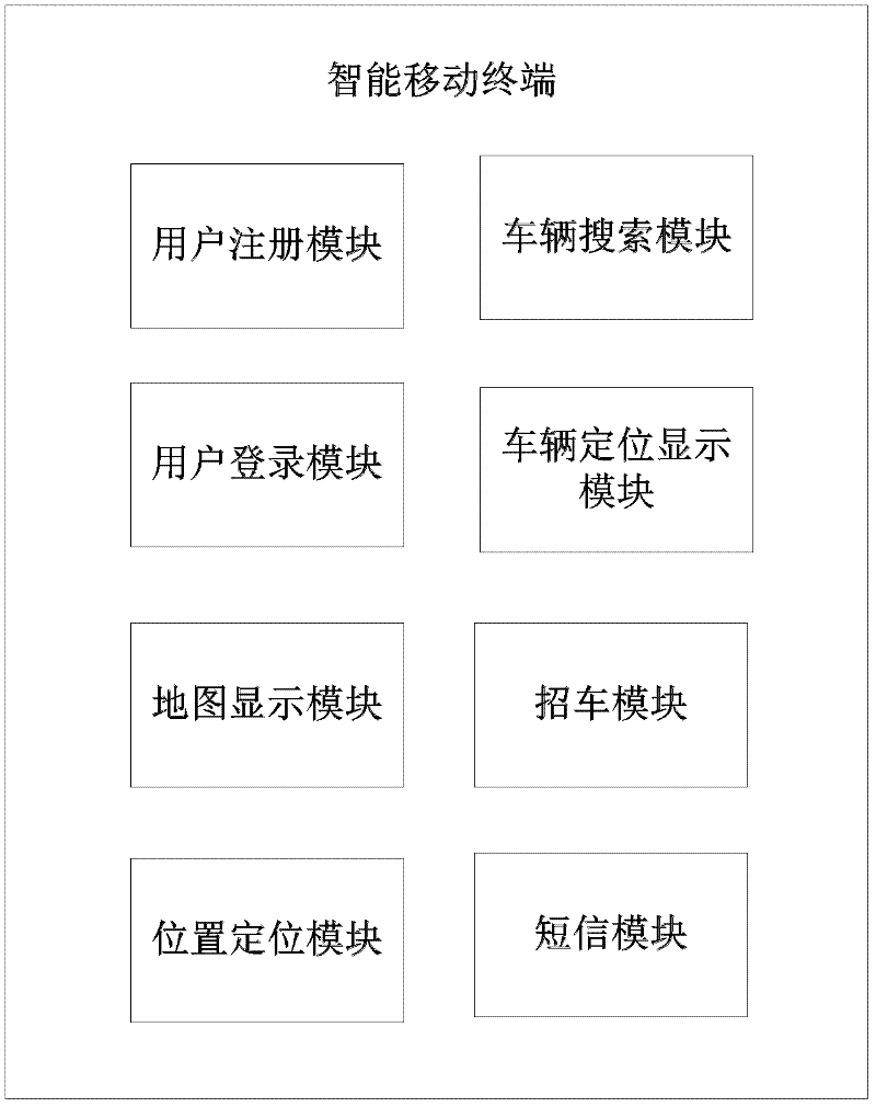 Method and system for interactively calling taxi nearby by intelligent mobile equipment