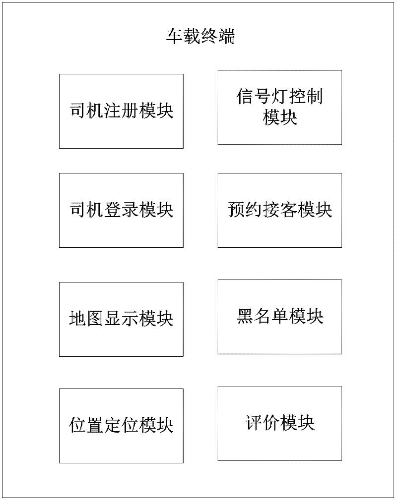 Method and system for interactively calling taxi nearby by intelligent mobile equipment