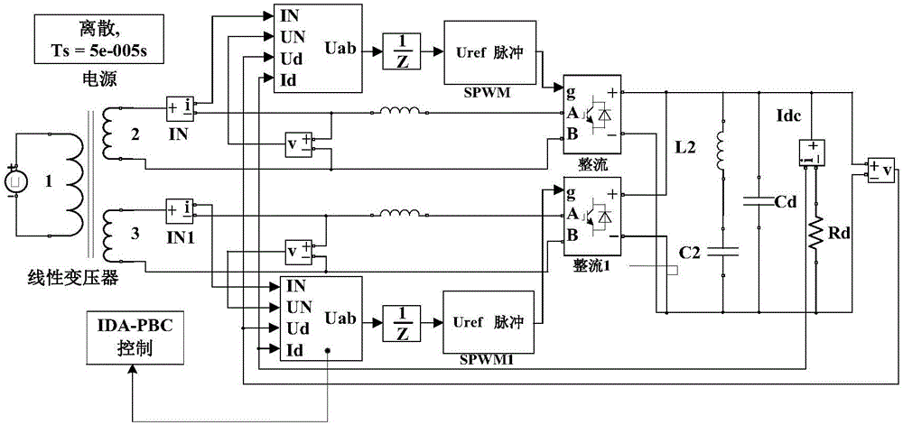 Passive controller design method used for motor train unit rectifier