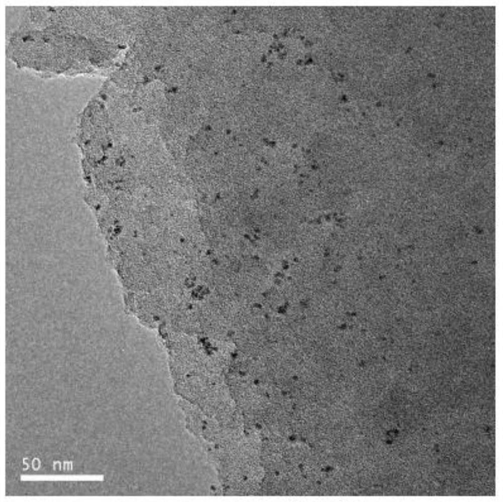 A kind of covalent organic framework material catalyst based on loaded Ru nanoparticles and its preparation method and application