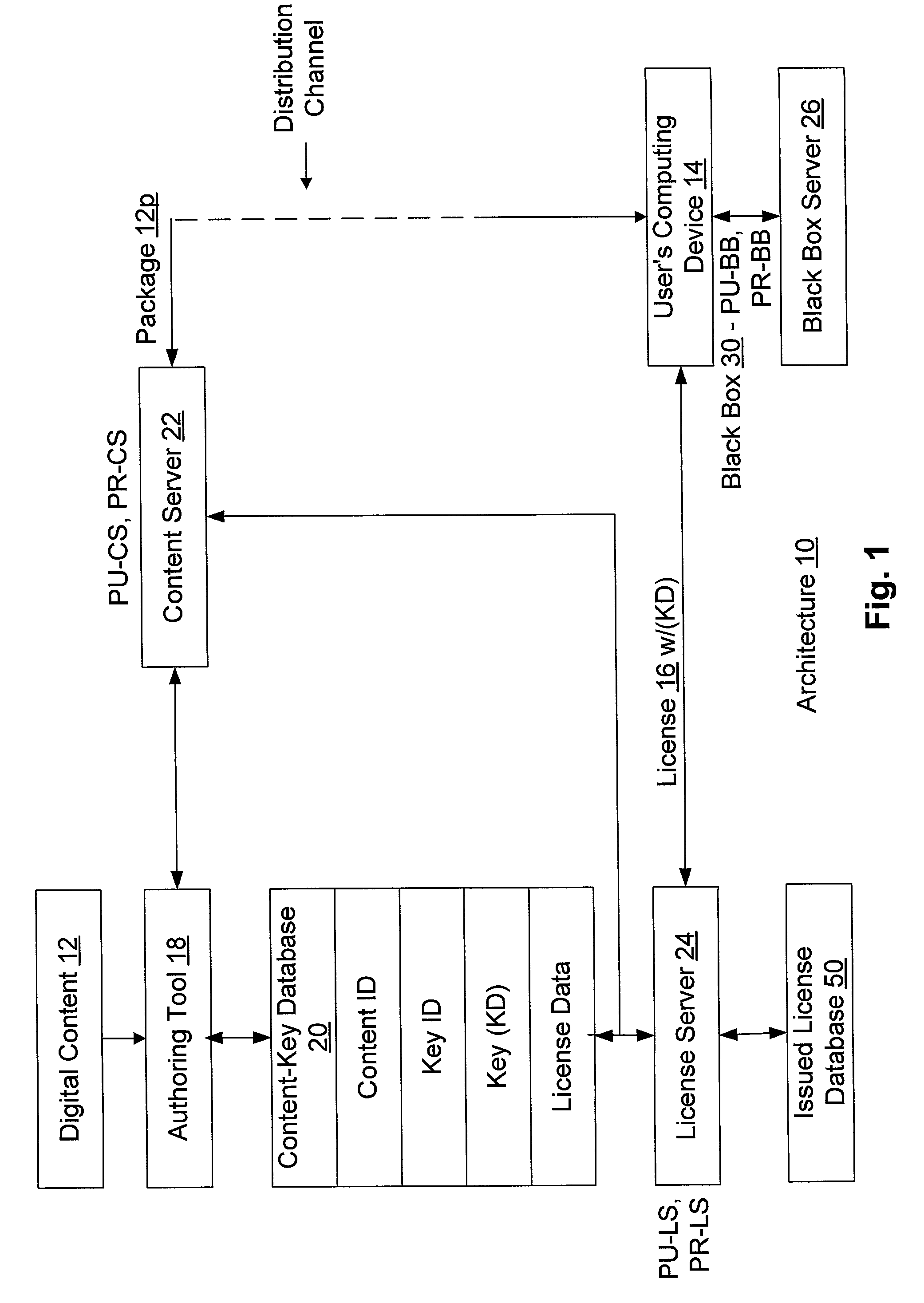 Supervised license acquisition in a digital rights management system on a computing device