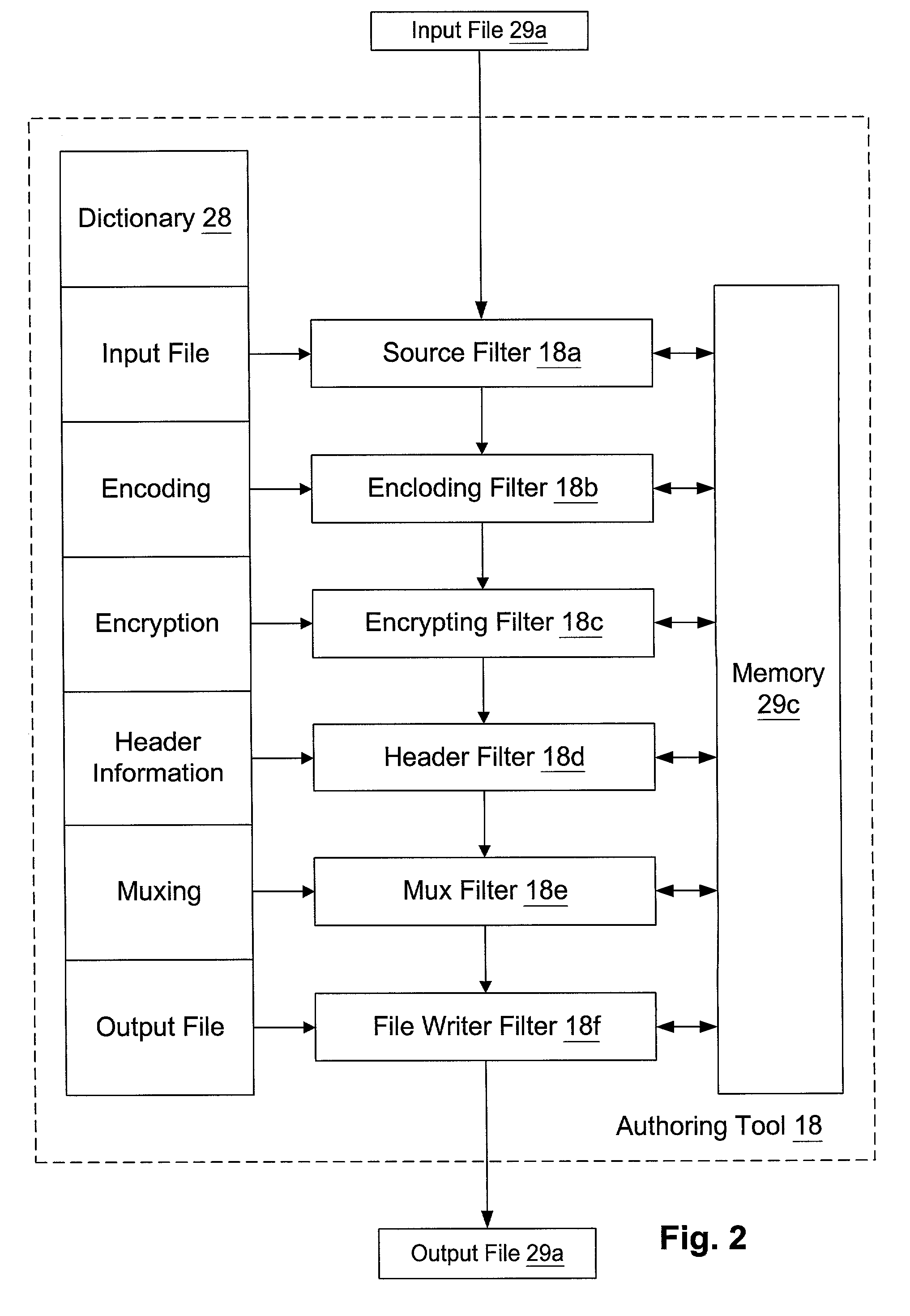 Supervised license acquisition in a digital rights management system on a computing device