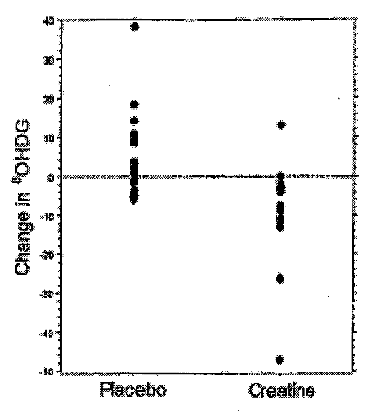 Methods of treating a neurological disorder with creatine monohydrate