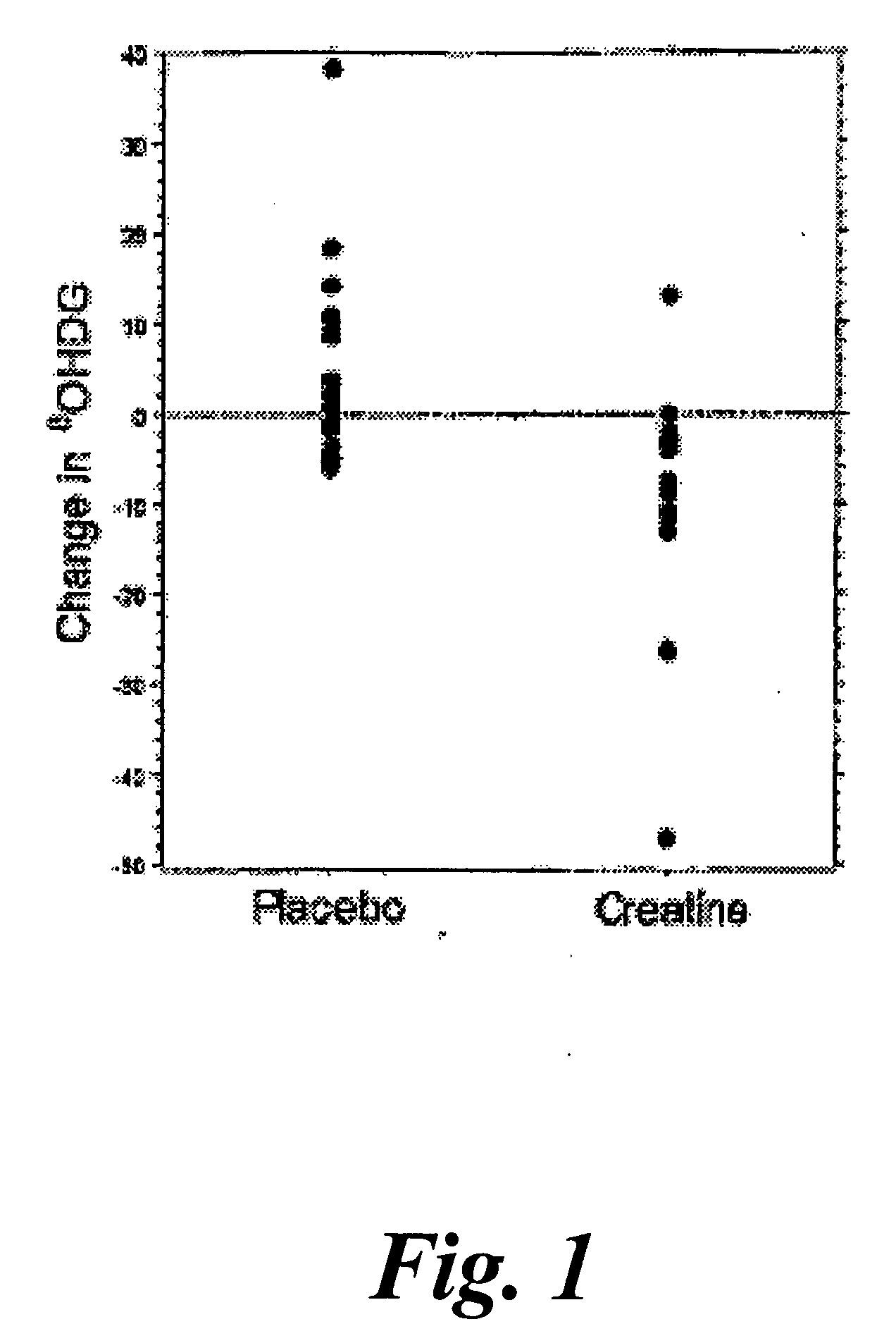 Methods of treating a neurological disorder with creatine monohydrate