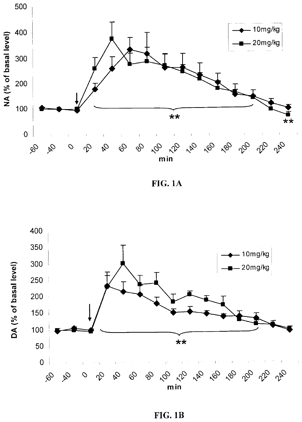 Use of (1r,5s)-(+)-1-(naphthalen-2-yl)-3-azabicyclo[3.1.0]hexane in the treatment of conditions affected by monoamine neurotransmitters