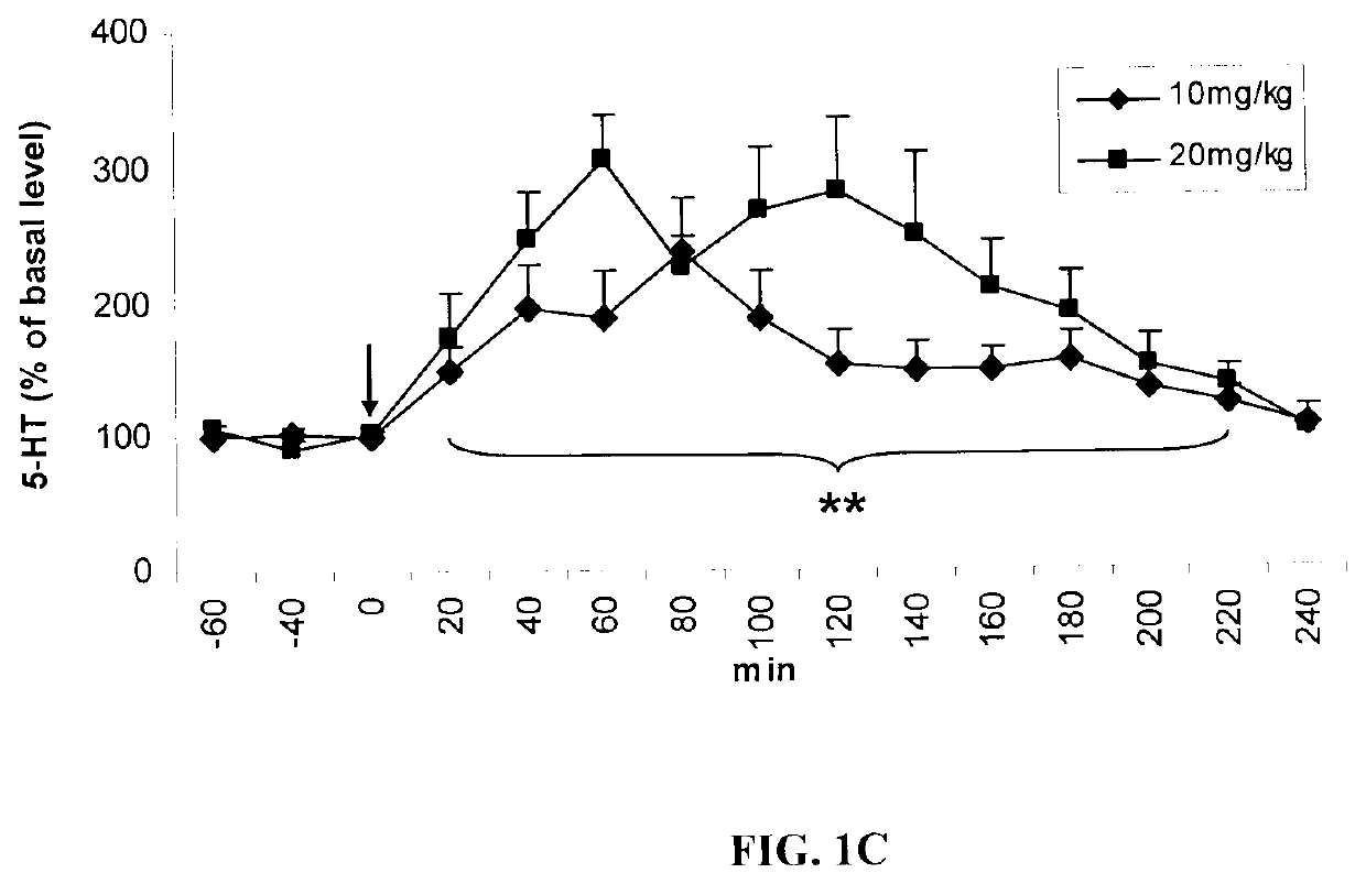 Use of (1r,5s)-(+)-1-(naphthalen-2-yl)-3-azabicyclo[3.1.0]hexane in the treatment of conditions affected by monoamine neurotransmitters