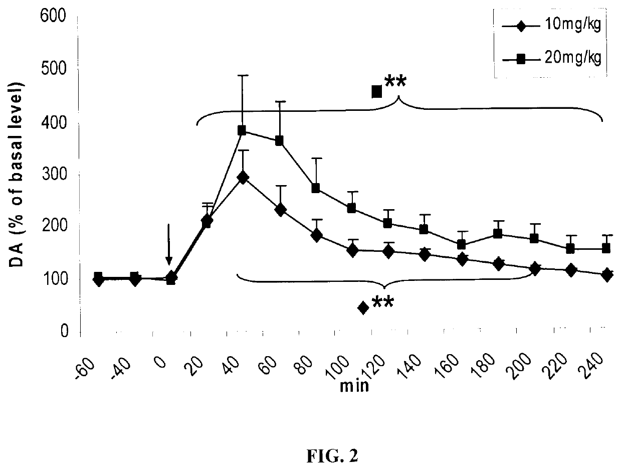 Use of (1r,5s)-(+)-1-(naphthalen-2-yl)-3-azabicyclo[3.1.0]hexane in the treatment of conditions affected by monoamine neurotransmitters