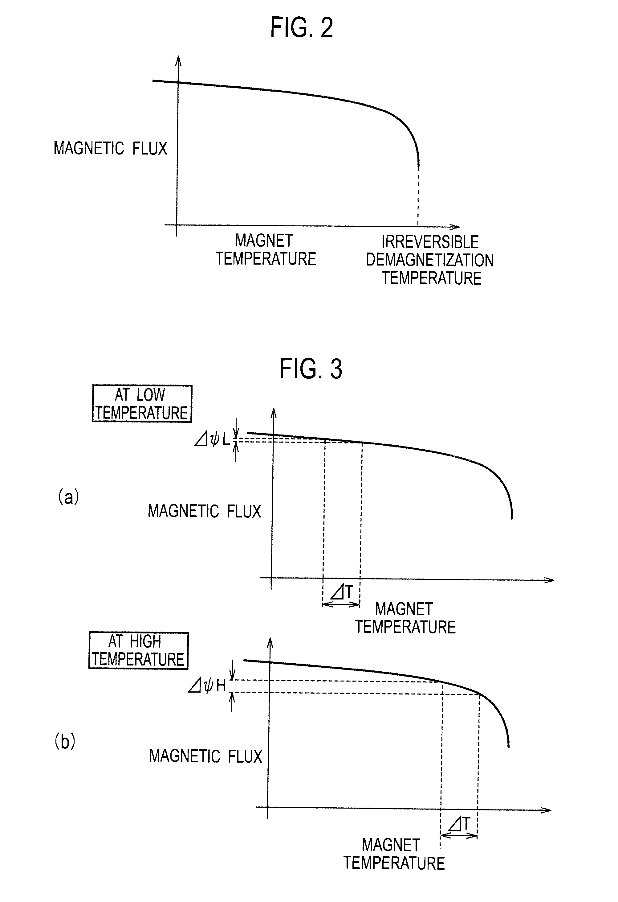 Anomaly detector of permanent magnet synchronous electric motor