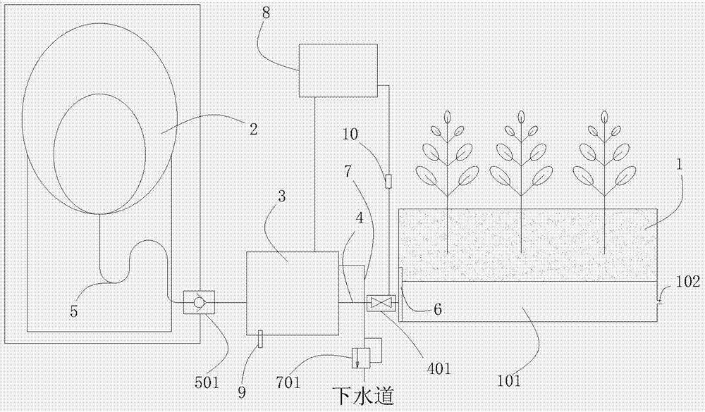 Home Plantation Watering System