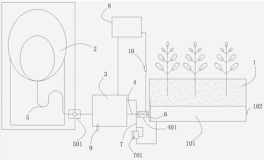 Home Plantation Watering System