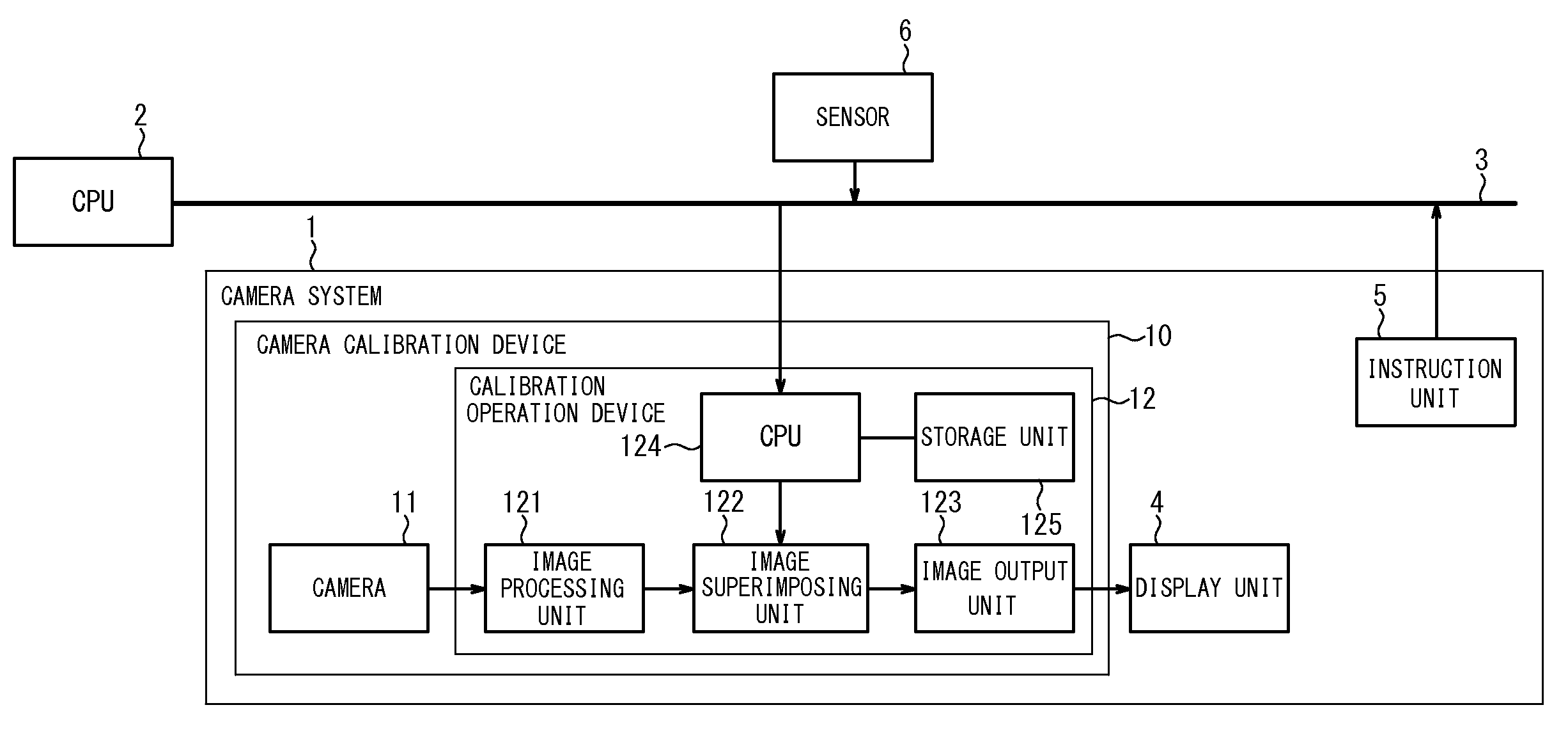 Calibration operation device, camera device, camera system and camera calibration method