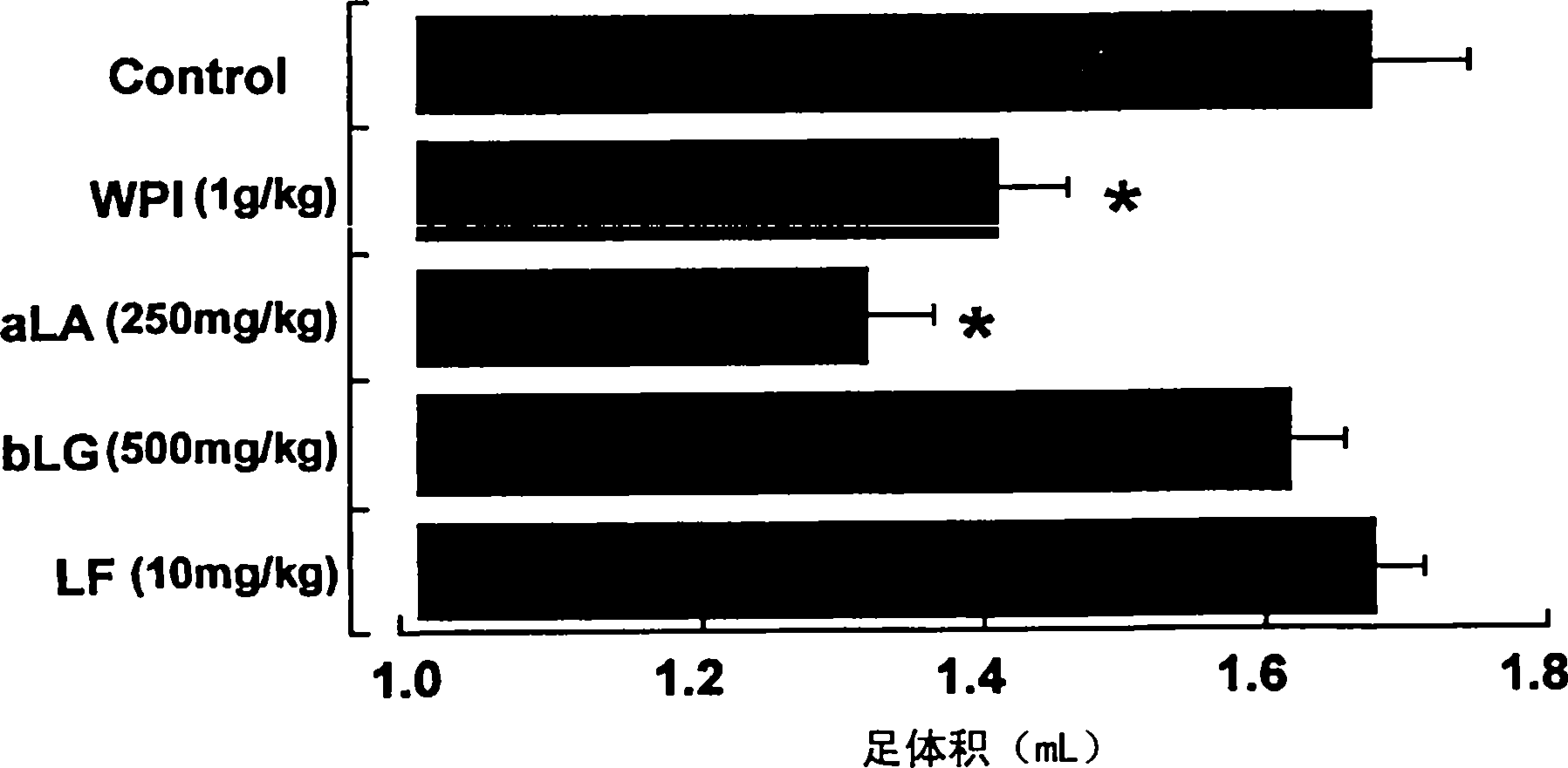 Novel antiphlogistic-analgesic agent