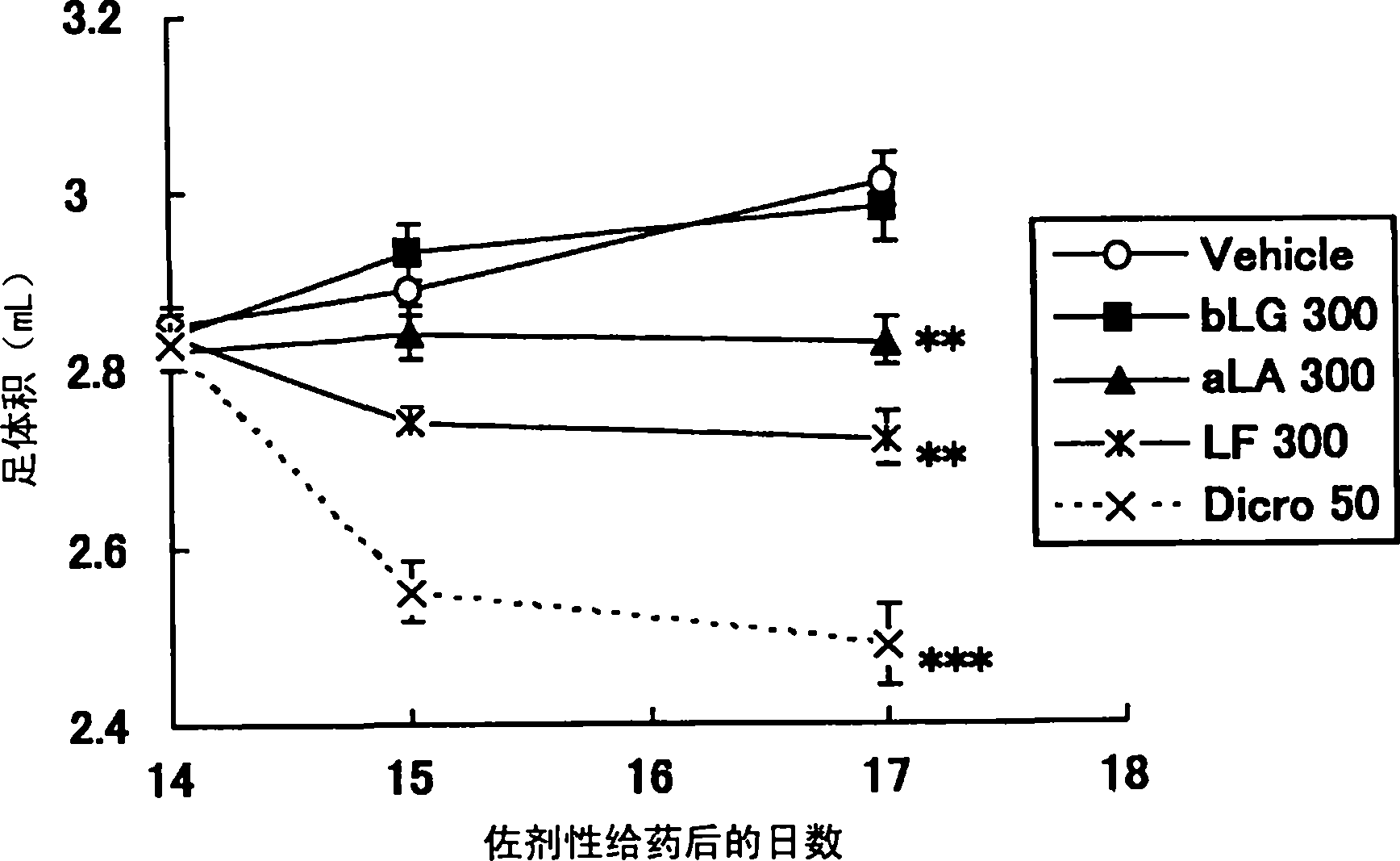 Novel antiphlogistic-analgesic agent