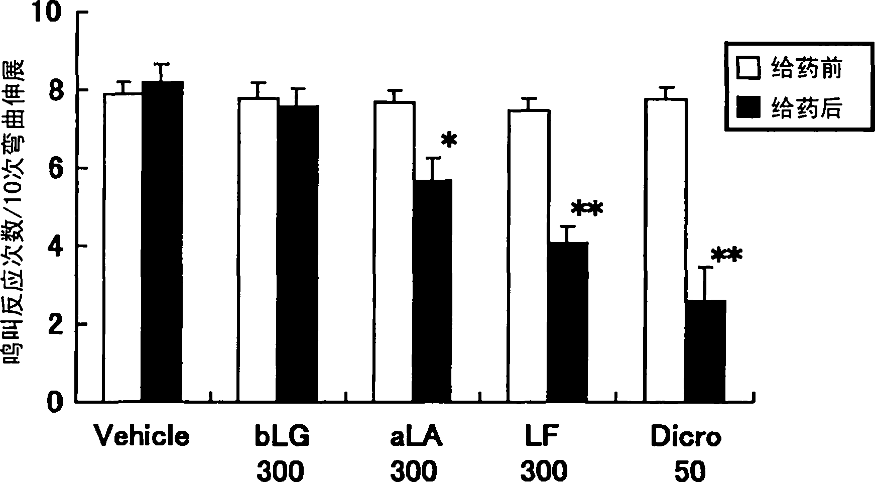 Novel antiphlogistic-analgesic agent