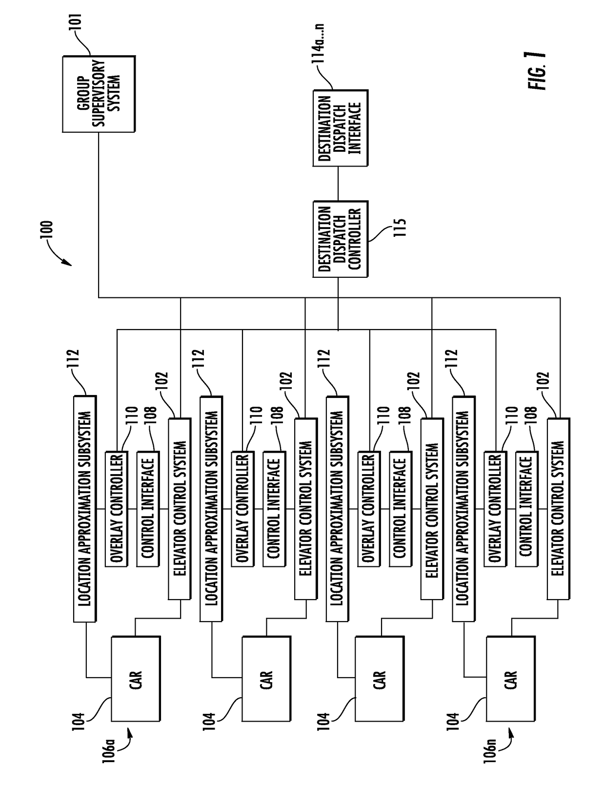 Elevator control system overlay system