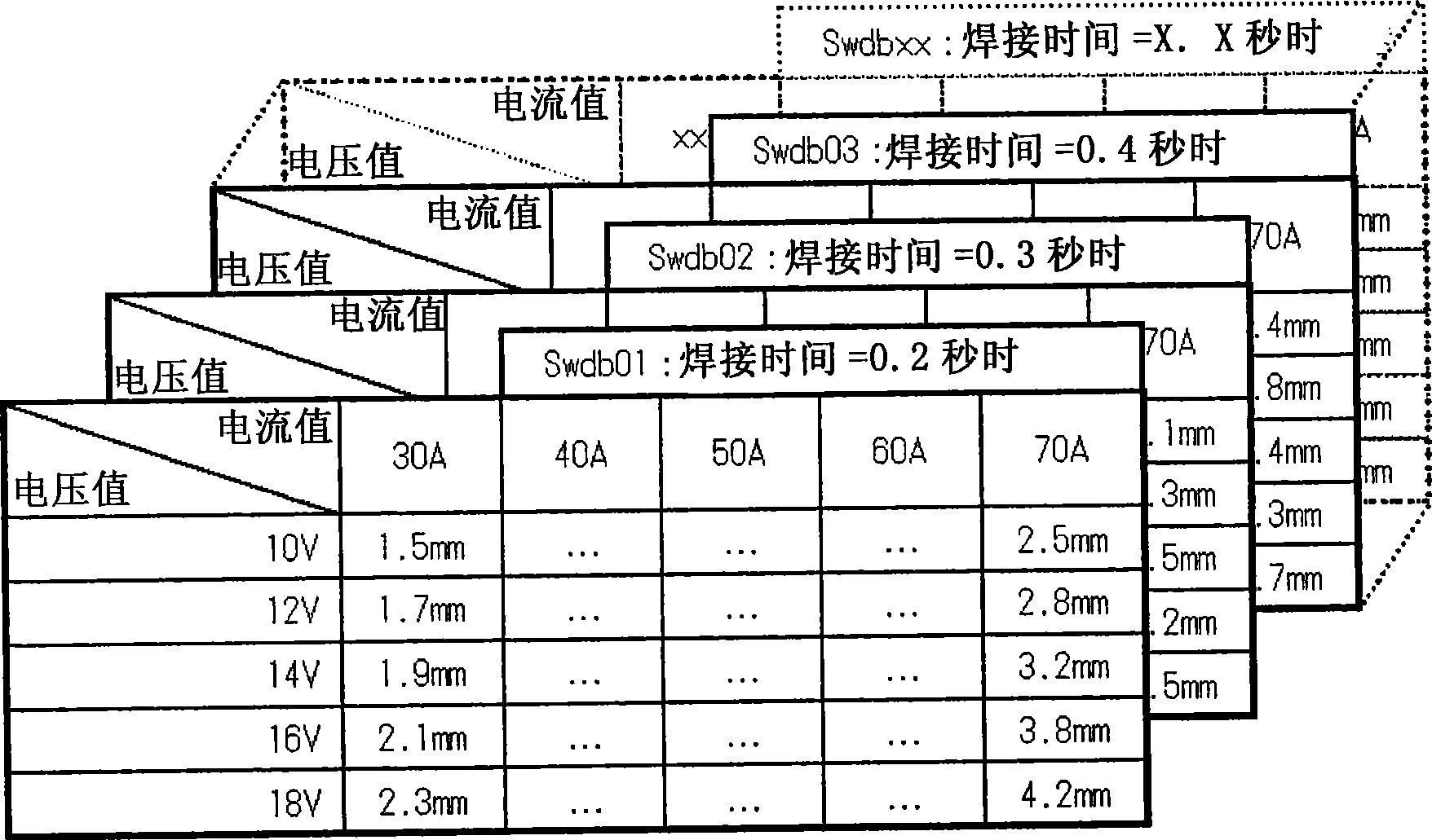 Stitch pulsation welding device