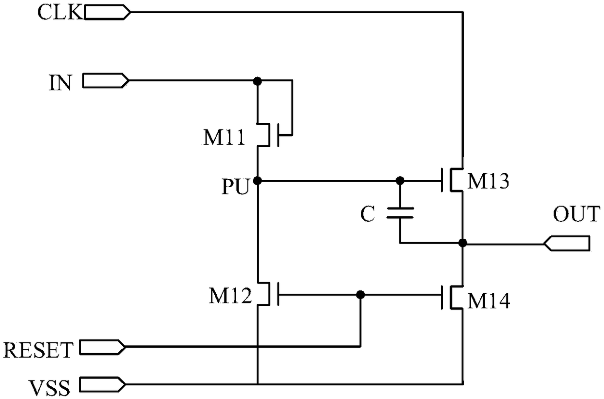 Shift register unit, driving method thereof, gate driving circuit and display device