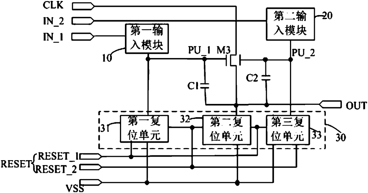 Shift register unit, driving method thereof, gate driving circuit and display device