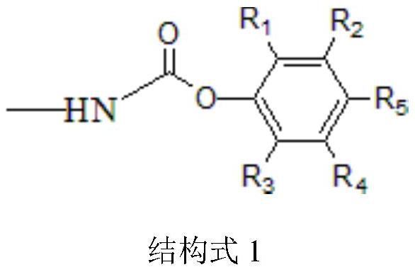 Curable resin composition, and composite material and preparation method thereof