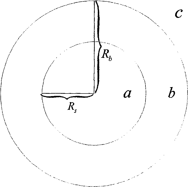 Method for correcting circle center error of circular index point when translating camera perspective projection