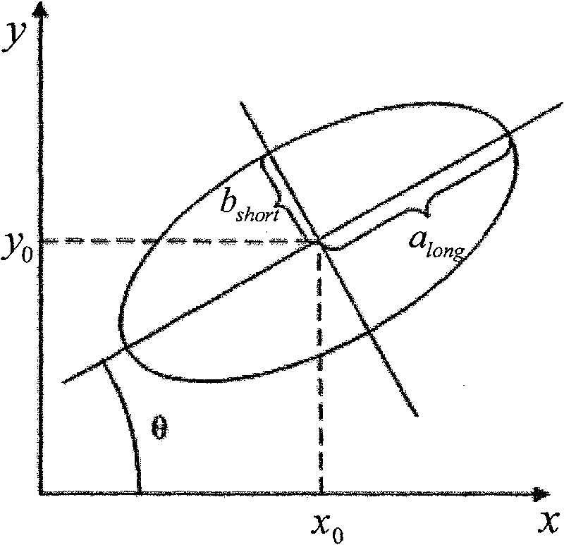 Method for correcting circle center error of circular index point when translating camera perspective projection