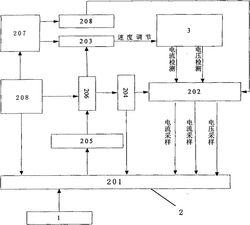 DC motor soft starter supplied with power by storage battery