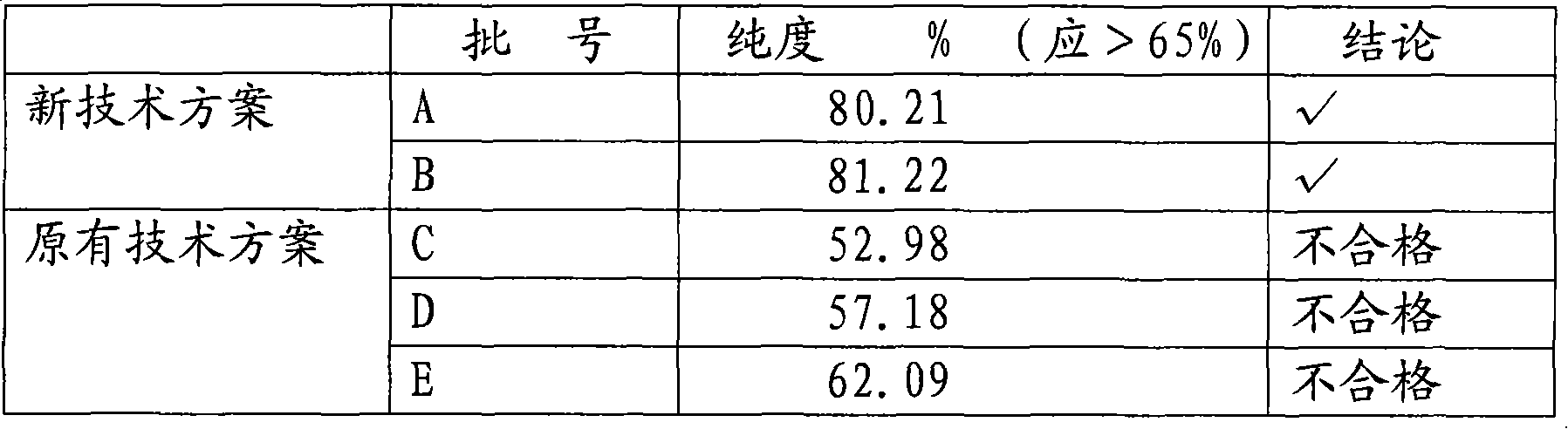 Method for producing kallidin proenzyme raw-material medicine