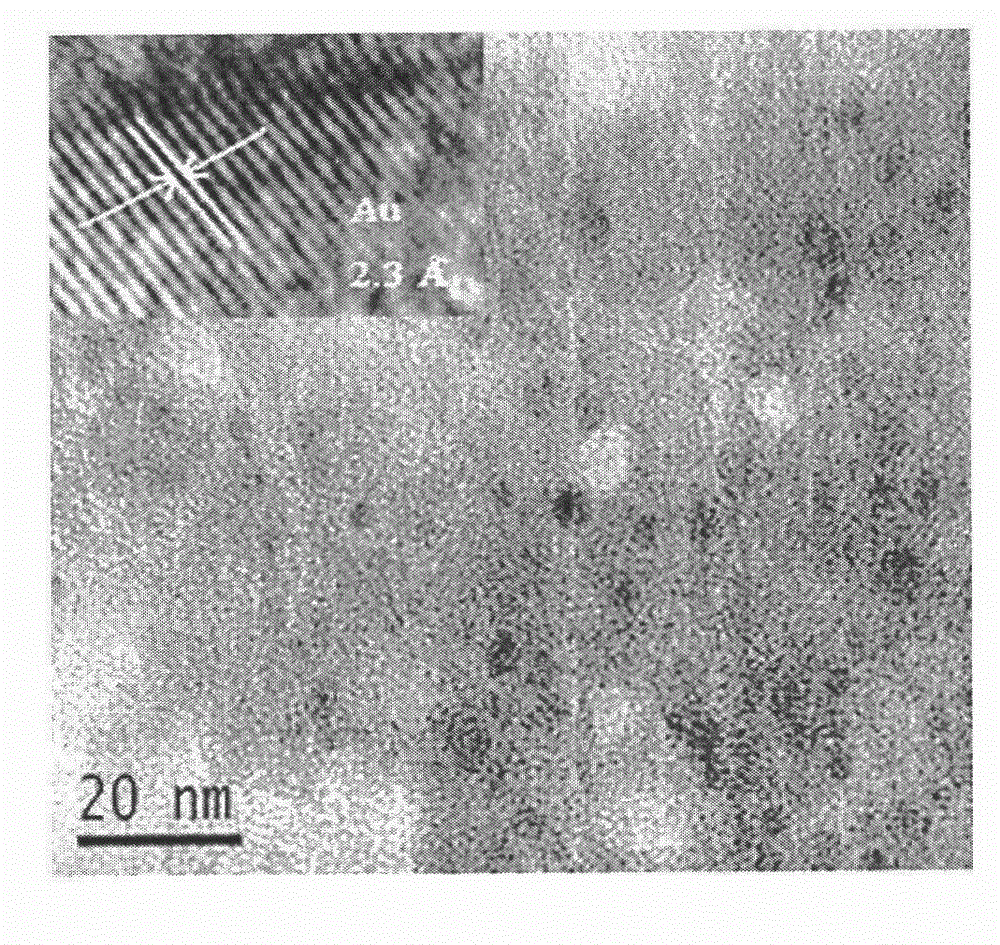 Method for synthesizing fluorogold nanometer quantum dots by taking micromolecules as stabilizer