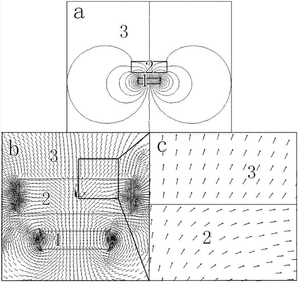 Composite structural target for arc ion plating deposition magnetic material coating and application of composite structural target