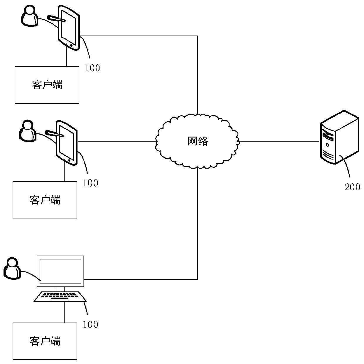 Live broadcast interaction method and device, electronic equipment and storage medium