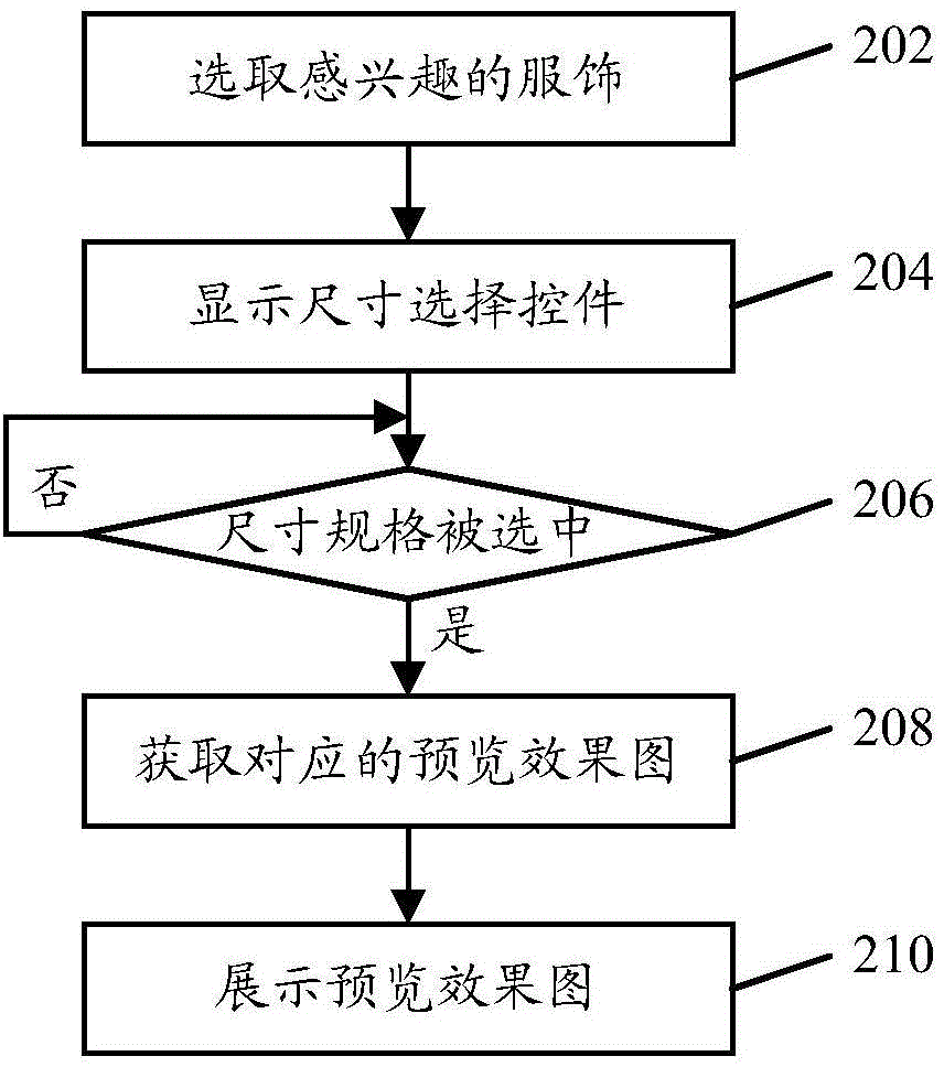 Object display method and device
