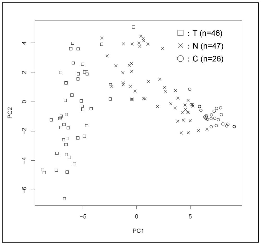 Method for determining risk of urothelial carcinoma