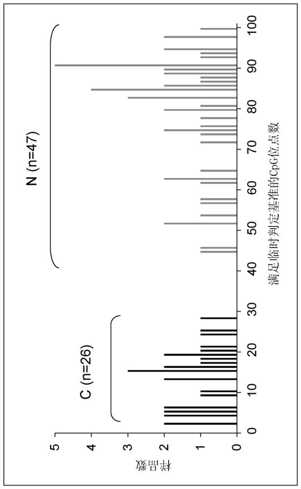 Method for determining risk of urothelial carcinoma