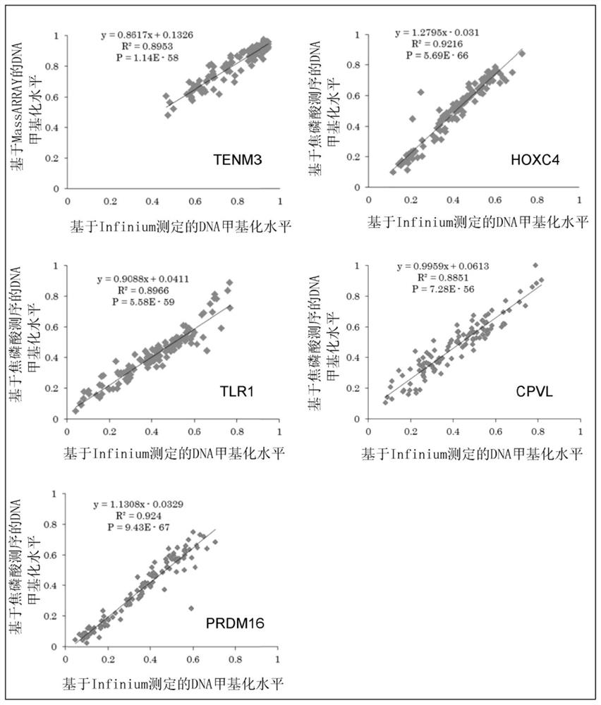 Method for determining risk of urothelial carcinoma