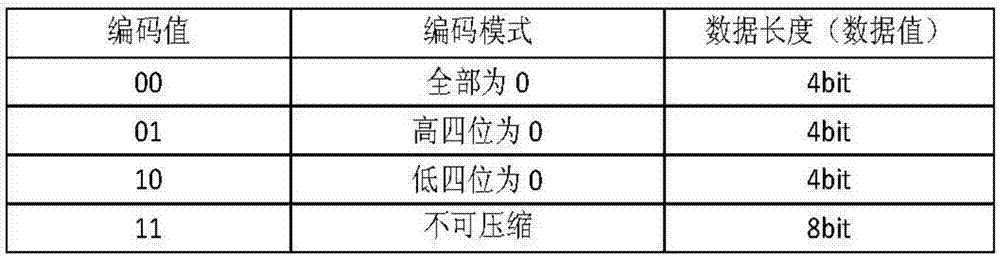 Neural network processor based on mode frequency statistical encoding and design method