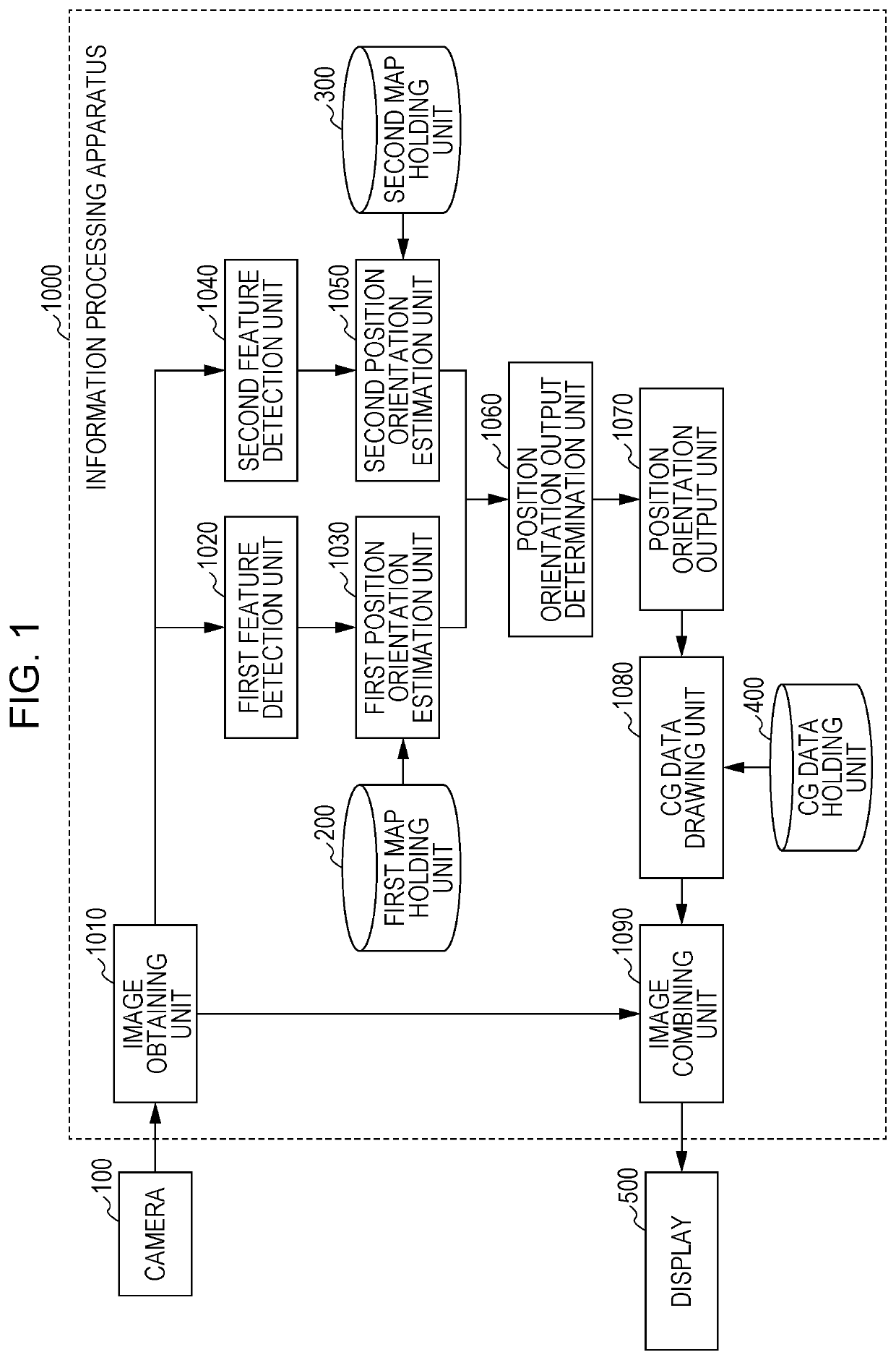 Information processing apparatus, information processing method, and program for deriving a position orientation of an image pickup apparatus using features detected from an image